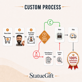 Custom Bobbleheads - Process