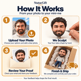 StatueGift — How It Works